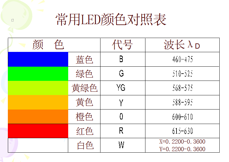 背光源
